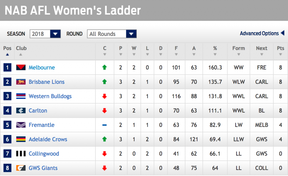 Screenshot-2018-2-17 AFLW Ladder - AFL com au.png