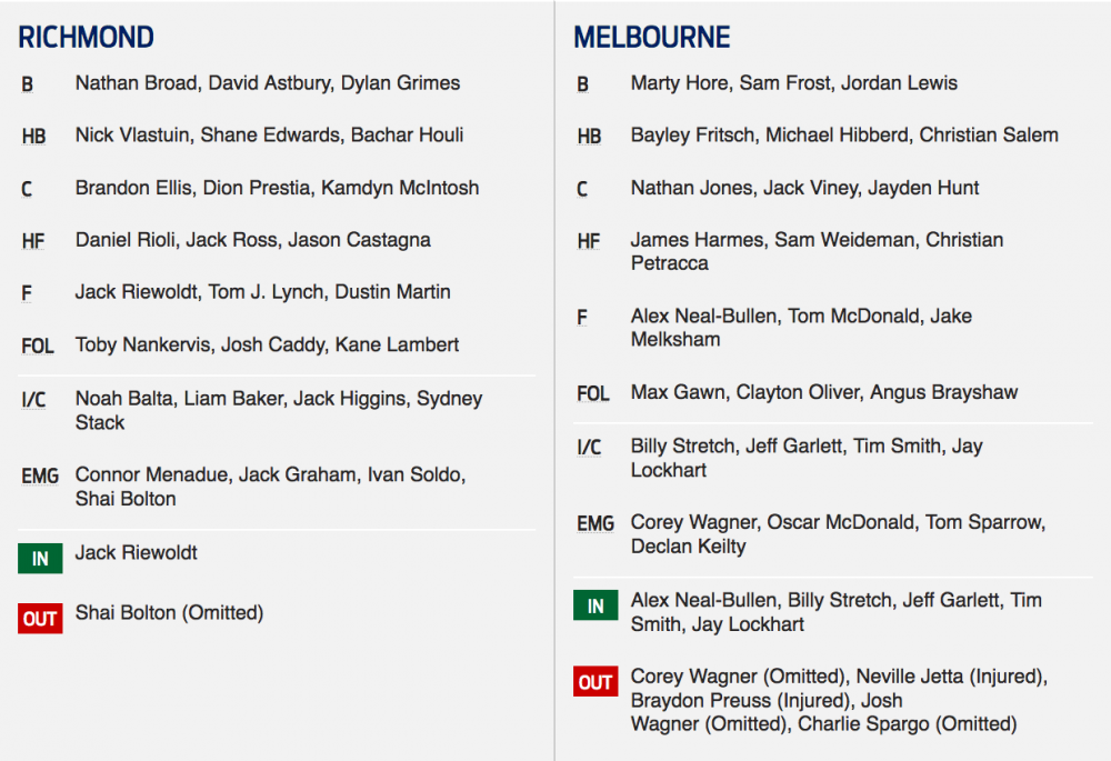 Screenshot_2019-04-23 Richmond Vs Melbourne - Match Centre - AFL com au.png