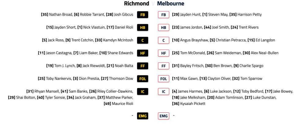 Screenshot 2022-04-21 at 18-24-42 AFL - News Fixtures Scores & Results - AFL.com.au.png