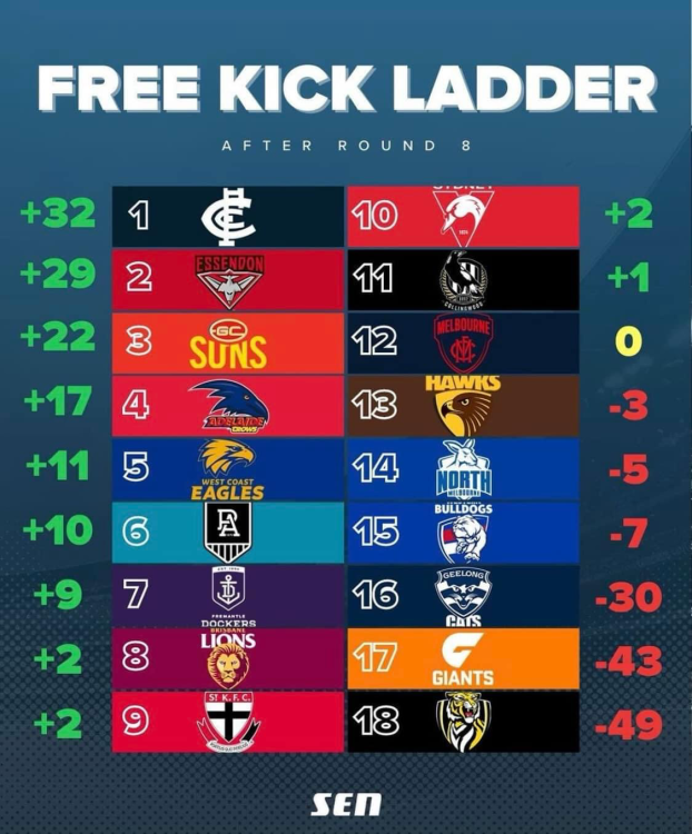 2024 Free Kick Differential Melbourne Demons Demonland