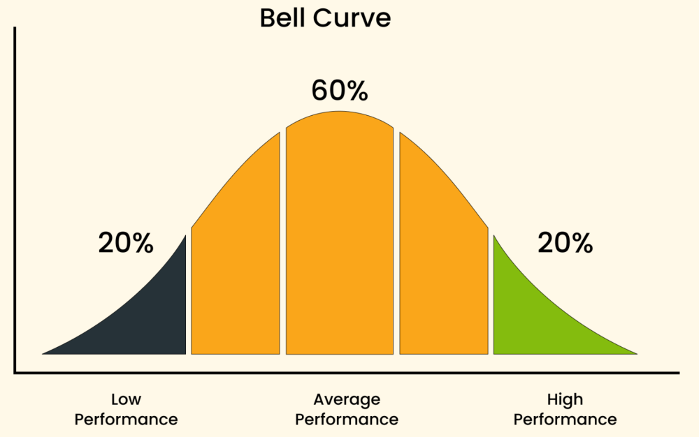 Bellcurve.thumb.png.9955ee53fae13ccee10d136982cc5c3f.png