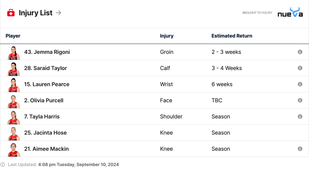 Screenshot 2024-09-13 at 21-55-43 Injury Report Purcell returns home.png