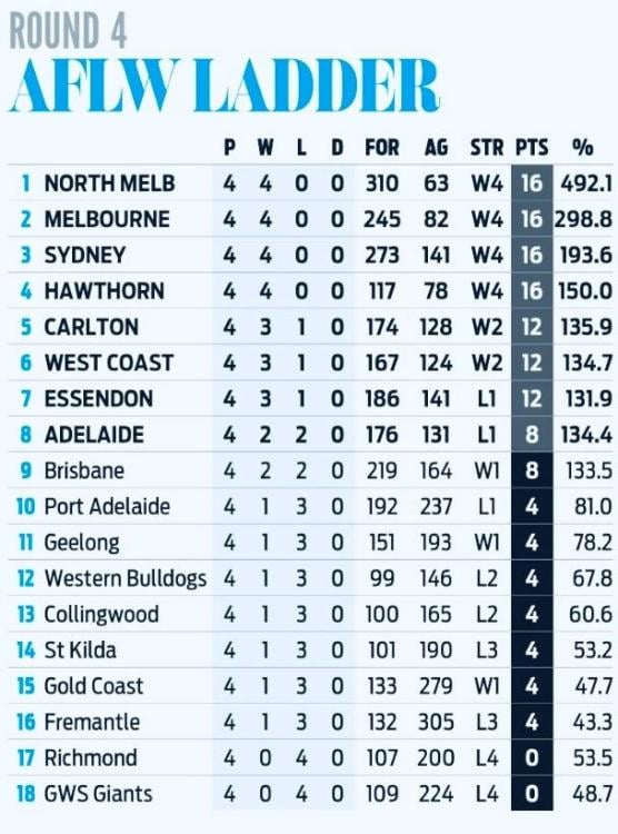 AFLWLadder.jpg