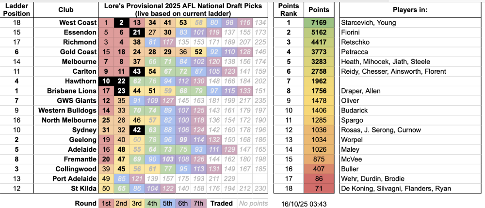 Provisional Draft Picks.png