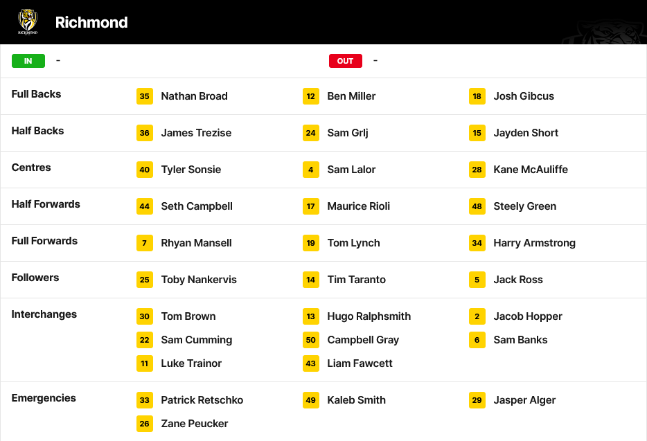 Screenshot 2026-02-27 at 09-36-40 Five key inclusions for Dees clash.png